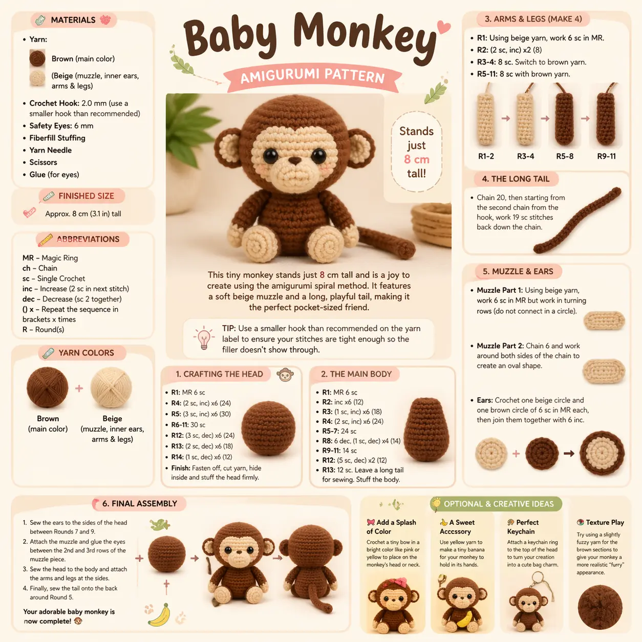 Same crochet project shown as a structured visual instruction infographic after using Visual Crochet Instructions
